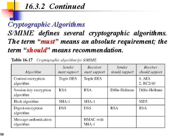 16. 3. 2 Continued Cryptographic Algorithms S/MIME defines several cryptographic algorithms. The term “must”