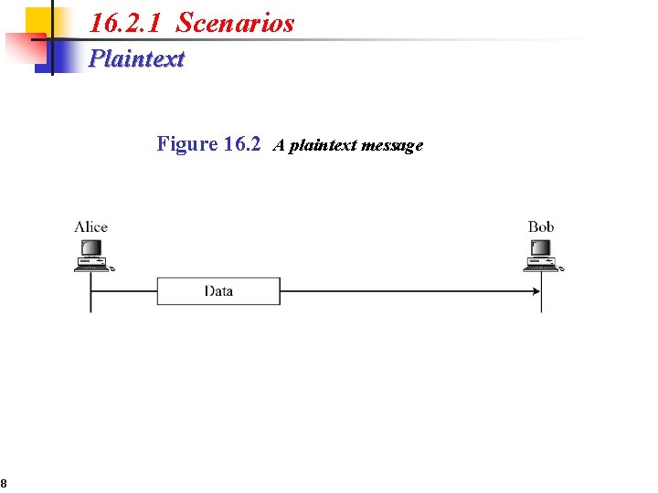 16. 2. 1 Scenarios Plaintext Figure 16. 2 A plaintext message 8 