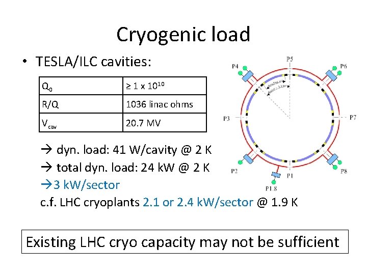 Cryogenic load • TESLA/ILC cavities: Q 0 ≥ 1 x 1010 R/Q 1036 linac