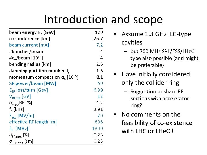 Introduction and scope beam energy Eb [Ge. V] circumference [km] beam current [m. A]