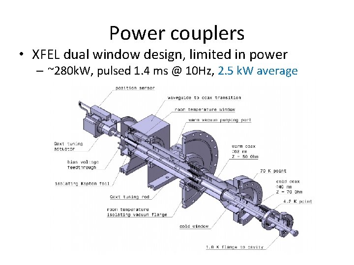 Power couplers • XFEL dual window design, limited in power – ~280 k. W,