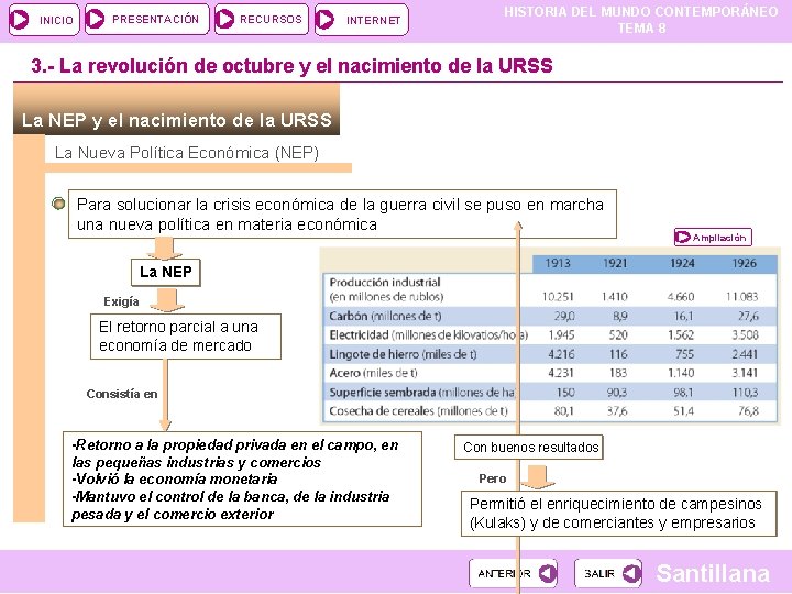 INICIO PRESENTACIÓN RECURSOS INTERNET HISTORIA DEL MUNDO CONTEMPORÁNEO TEMA 8 3. - La revolución