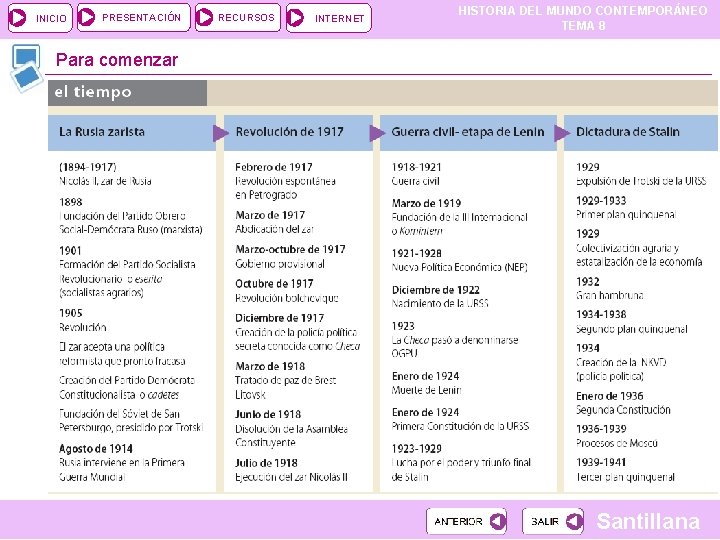 INICIO PRESENTACIÓN RECURSOS INTERNET HISTORIA DEL MUNDO CONTEMPORÁNEO TEMA 8 Para comenzar Santillana 