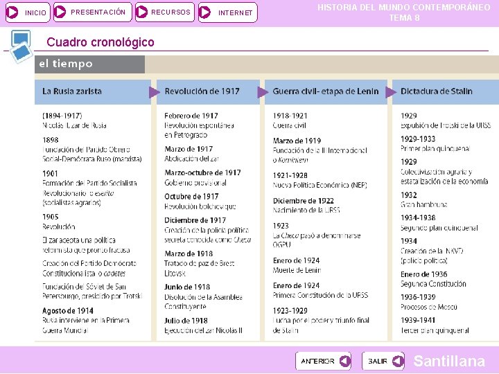 INICIO PRESENTACIÓN RECURSOS INTERNET HISTORIA DEL MUNDO CONTEMPORÁNEO TEMA 8 Cuadro cronológico Santillana 