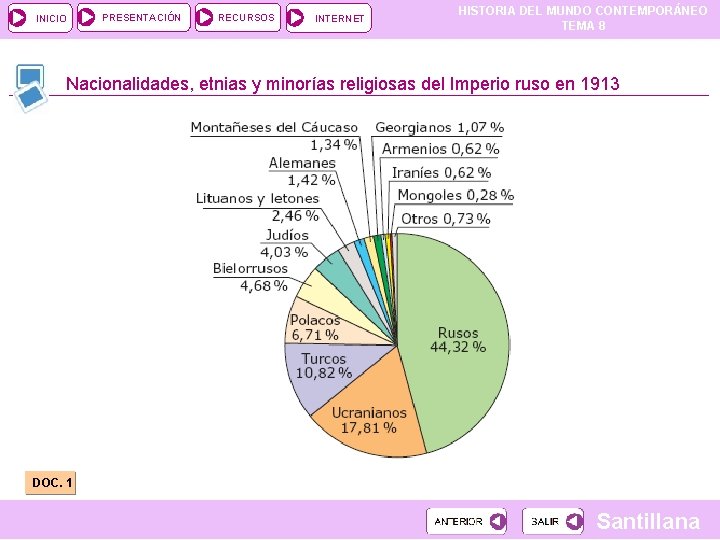 INICIO PRESENTACIÓN RECURSOS INTERNET HISTORIA DEL MUNDO CONTEMPORÁNEO TEMA 8 Nacionalidades, etnias y minorías