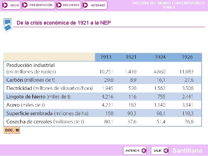 INICIO PRESENTACIÓN RECURSOS INTERNET HISTORIA DEL MUNDO CONTEMPORÁNEO TEMA 8 De la crisis económica