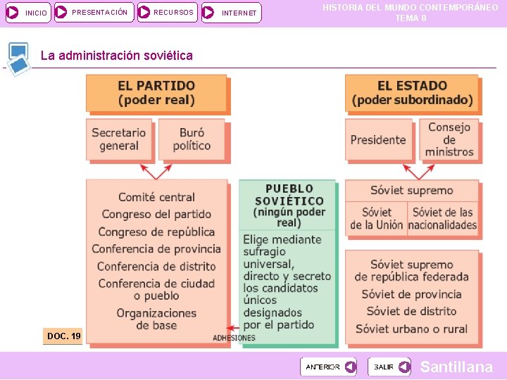 INICIO PRESENTACIÓN RECURSOS INTERNET HISTORIA DEL MUNDO CONTEMPORÁNEO TEMA 8 La administración soviética DOC.