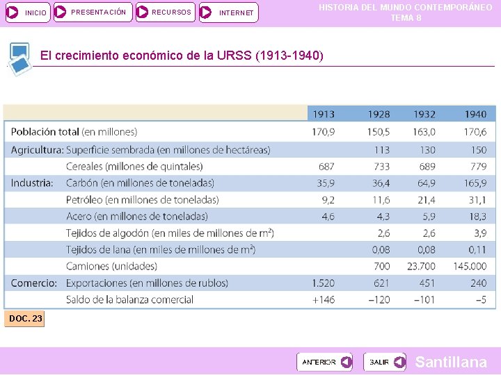 INICIO PRESENTACIÓN RECURSOS INTERNET HISTORIA DEL MUNDO CONTEMPORÁNEO TEMA 8 El crecimiento económico de