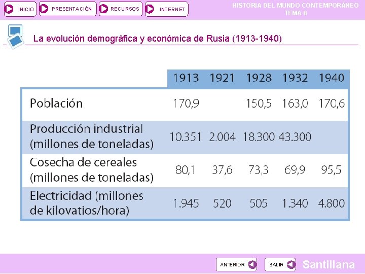 INICIO PRESENTACIÓN RECURSOS INTERNET HISTORIA DEL MUNDO CONTEMPORÁNEO TEMA 8 La evolución demográfica y