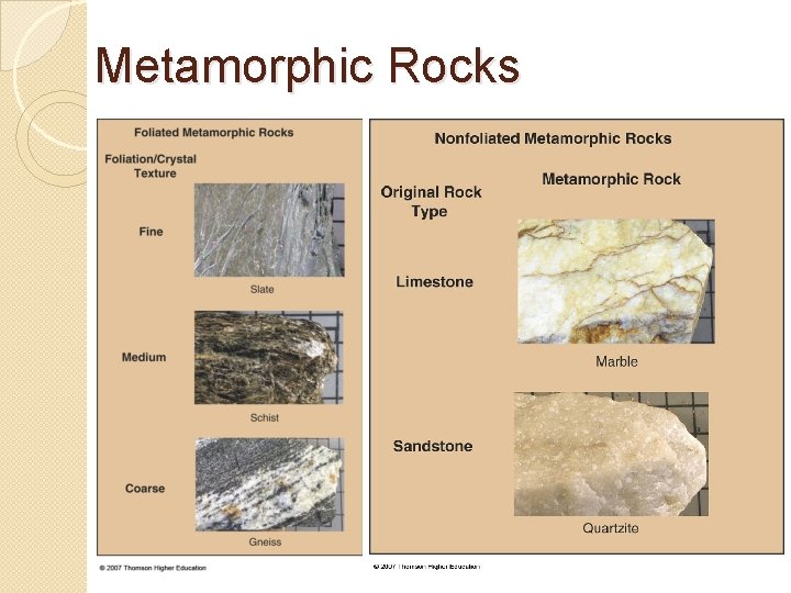 Metamorphic Rocks 