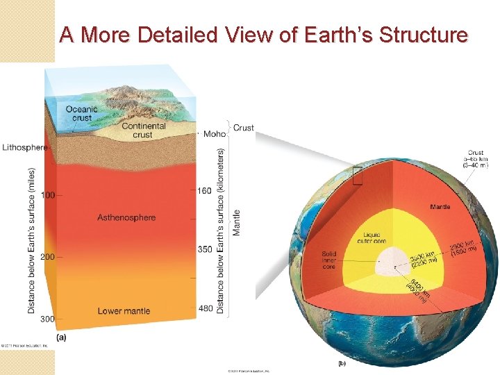 A More Detailed View of Earth’s Structure 