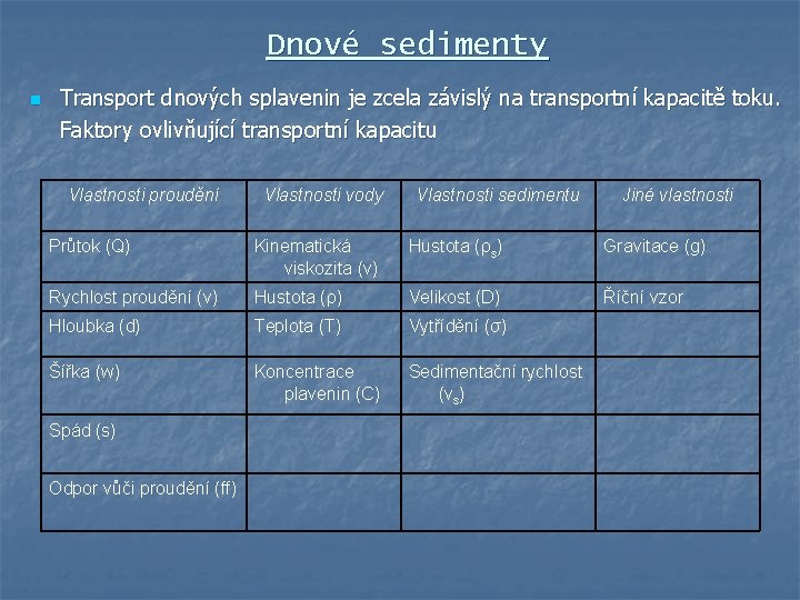 Dnové sedimenty Transport dnových splavenin je zcela závislý na transportní kapacitě toku. Faktory ovlivňující