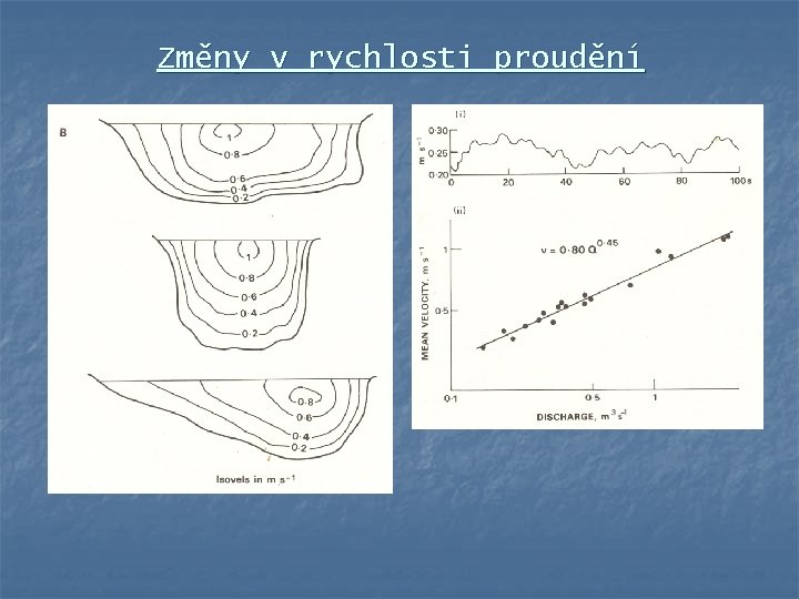 Změny v rychlosti proudění 