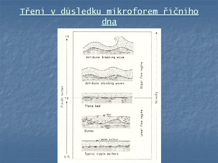 Tření v důsledku mikroforem říčního dna 