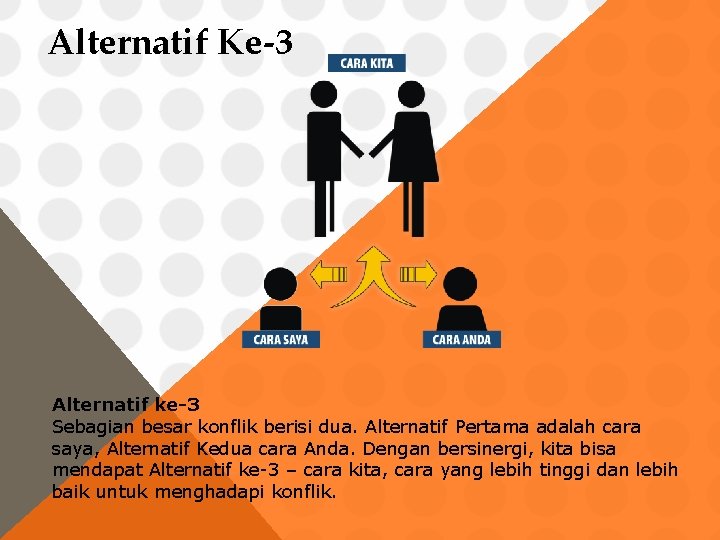 Alternatif Ke-3 Alternatif ke-3 Sebagian besar konflik berisi dua. Alternatif Pertama adalah cara saya,