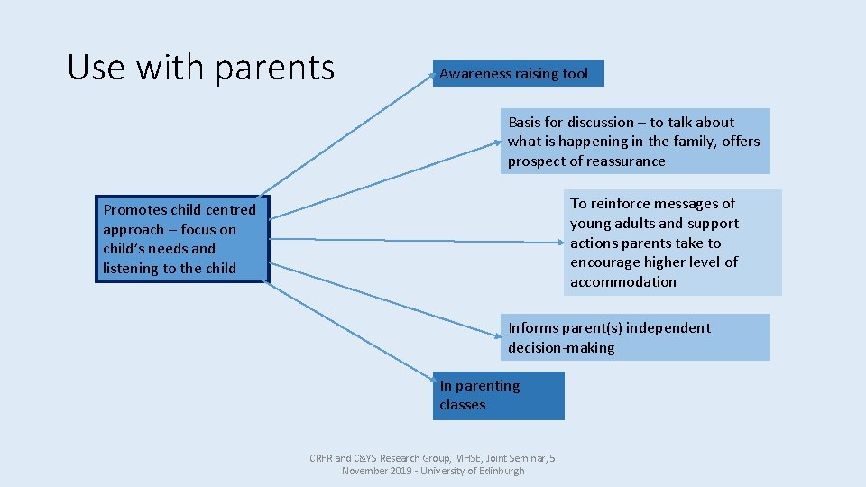 Use with parents Awareness raising tool Basis for discussion – to talk about what