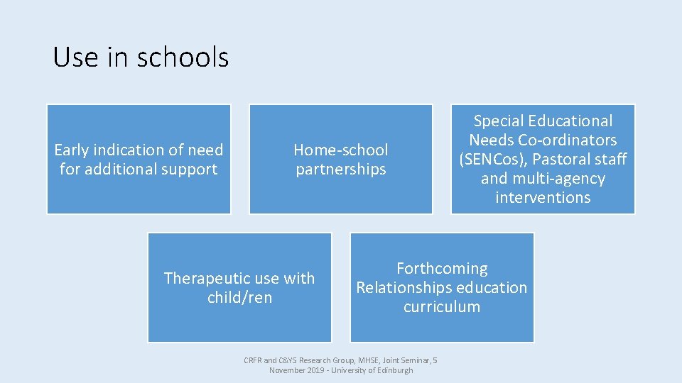 Use in schools Early indication of need for additional support Home-school partnerships Therapeutic use