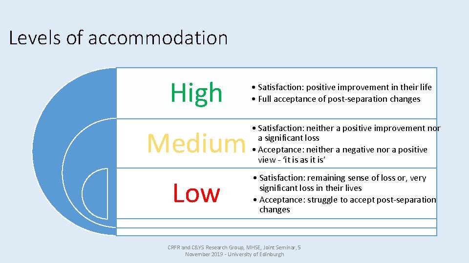 Levels of accommodation High • Satisfaction: positive improvement in their life • Full acceptance