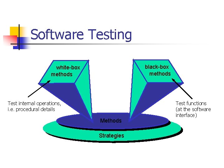 Lecture 9 Software Testing Techniques OOD Case Study