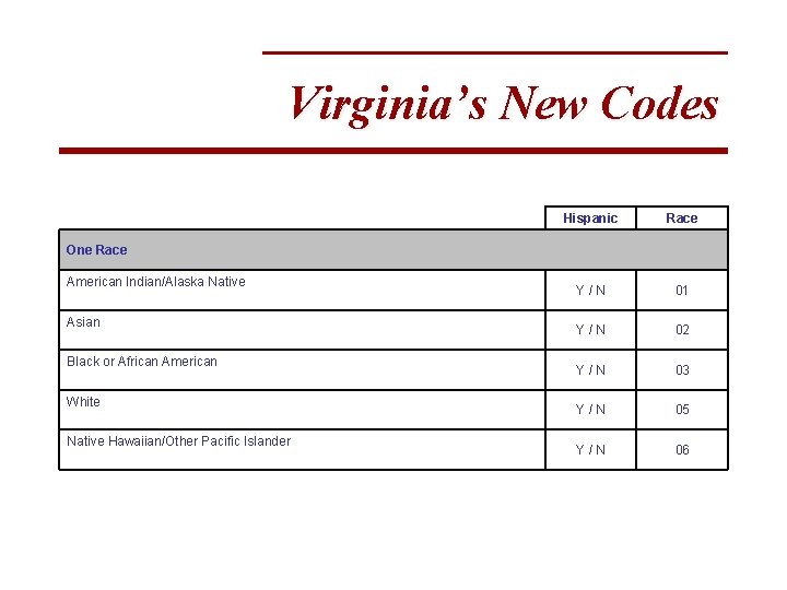 Virginia’s New Codes Hispanic One Race American Indian/Alaska Native Asian Black or African American