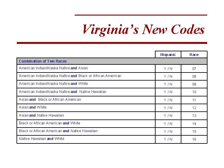 Virginia’s New Codes Hispanic Race American Indian/Alaska Native and Asian Y / N 07