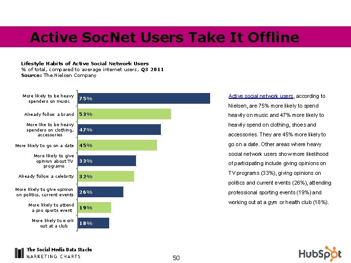 Active Soc. Net Users Take It Offline Lifestyle Habits of Active Social Network Users