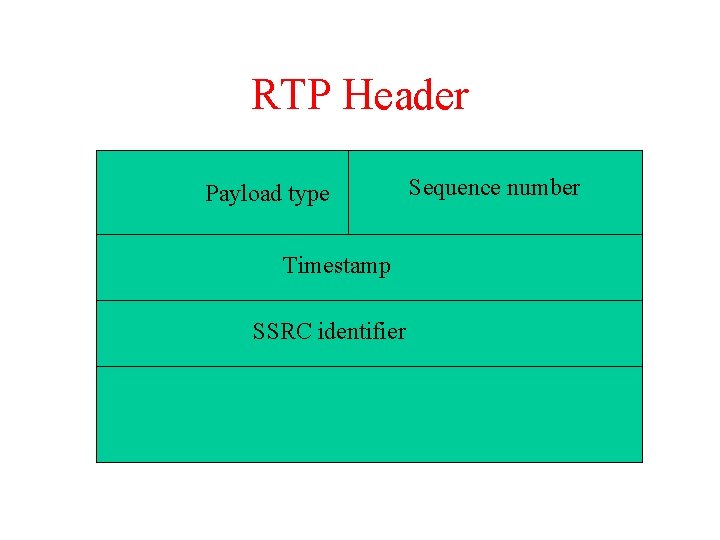 RTP Header Payload type Timestamp SSRC identifier Sequence number 