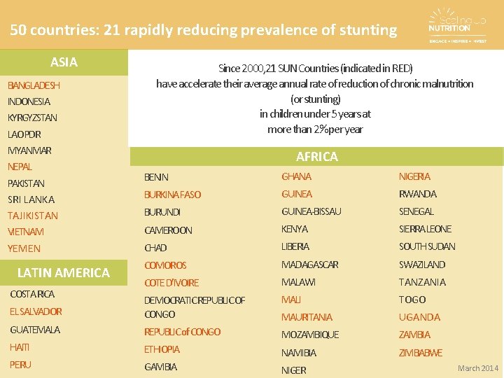 50 countries: 21 rapidly reducing prevalence of stunting ASIA BANGLADESH INDONESIA KYRGYZSTAN LAO PDR 50 countries: 21 rapidly reducing prevalence of stunting ASIA BANGLADESH INDONESIA KYRGYZSTAN LAO PDR