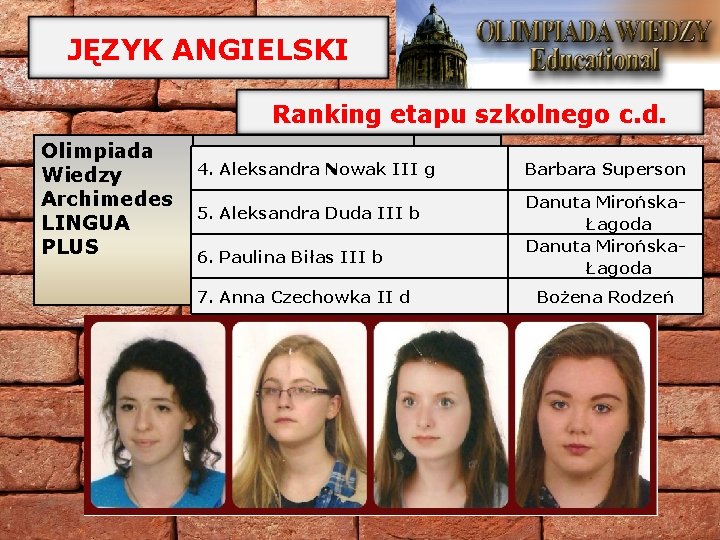 JĘZYK ANGIELSKI Ranking etapu szkolnego c. d. Olimpiada Wiedzy Archimedes LINGUA PLUS 4. Aleksandra