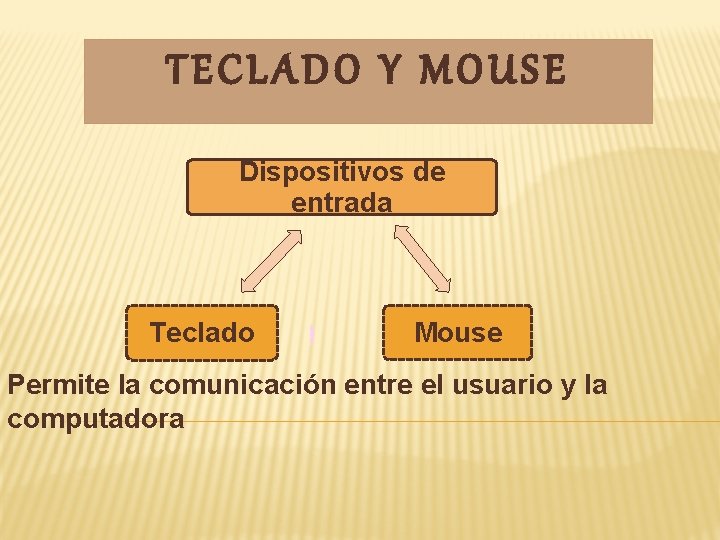 TECLADO Y MOUSE Dispositivos de entrada Teclado Mouse Permite la comunicación entre el usuario