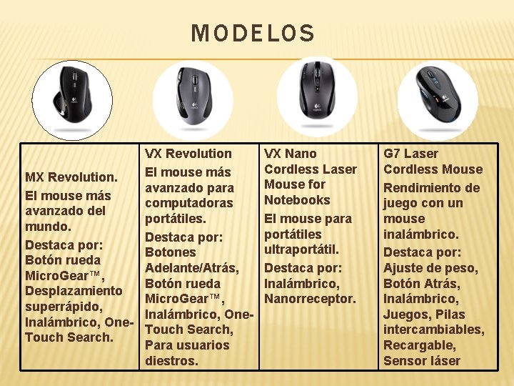 MODELOS VX Revolution El mouse más MX Revolution. avanzado para El mouse más computadoras