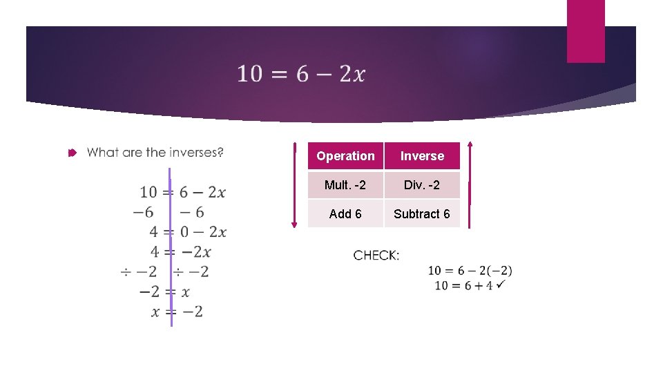  Operation Inverse Mult. -2 Div. -2 Add 6 Subtract 6 