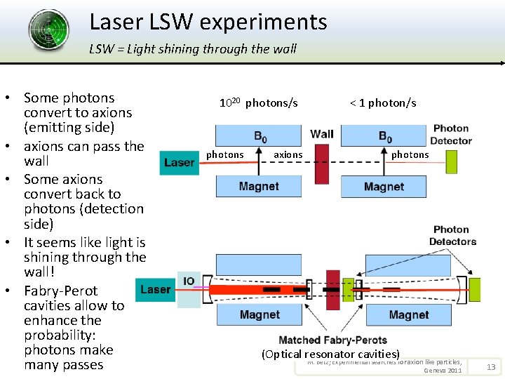 Laser LSW experiments LSW = Light shining through the wall • Some photons convert