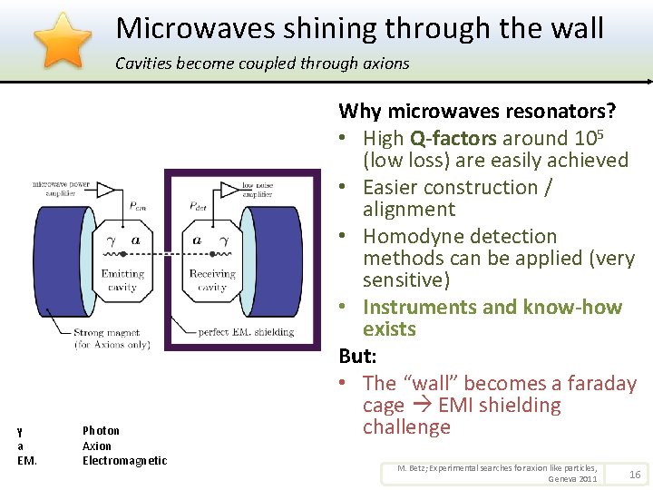 Microwaves shining through the wall Cavities become coupled through axions γ a EM. Photon