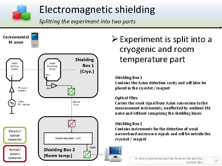 Electromagnetic shielding Splitting the experiment into two parts Environmental RF noise Shielding Box 1