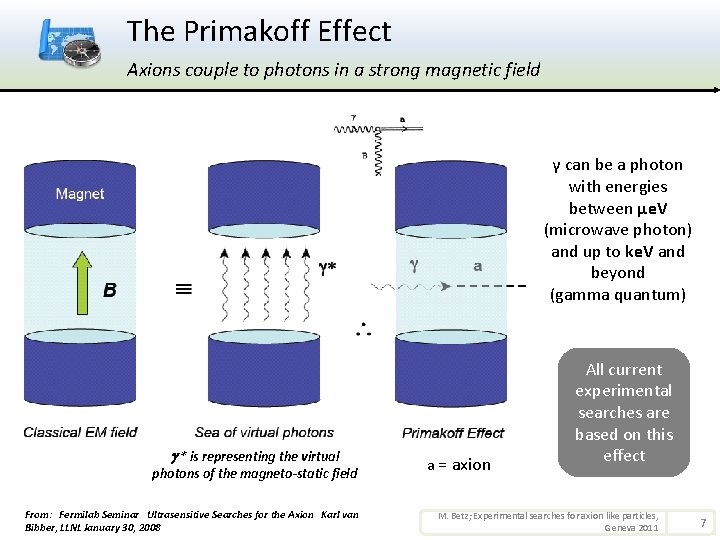 The Primakoff Effect Axions couple to photons in a strong magnetic field γ can