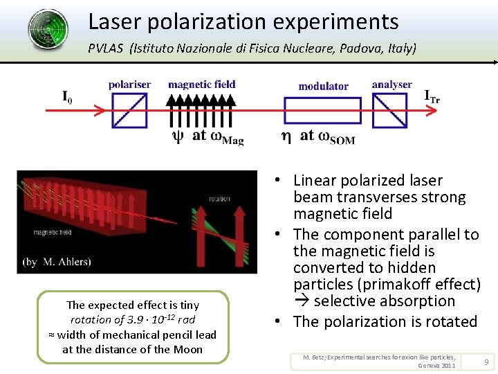 Laser polarization experiments PVLAS (Istituto Nazionale di Fisica Nucleare, Padova, Italy) The expected effect