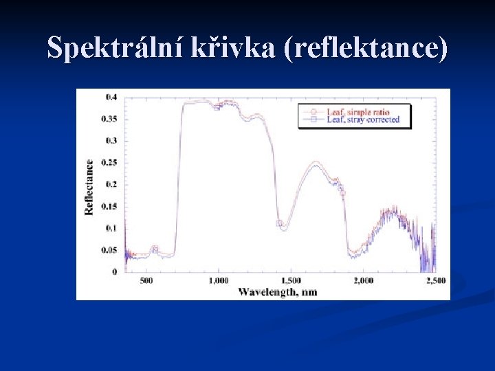 Spektrální křivka (reflektance) 