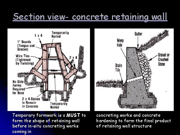 Section view- concrete retaining wall Temporary formwork is a MUST to form the shape