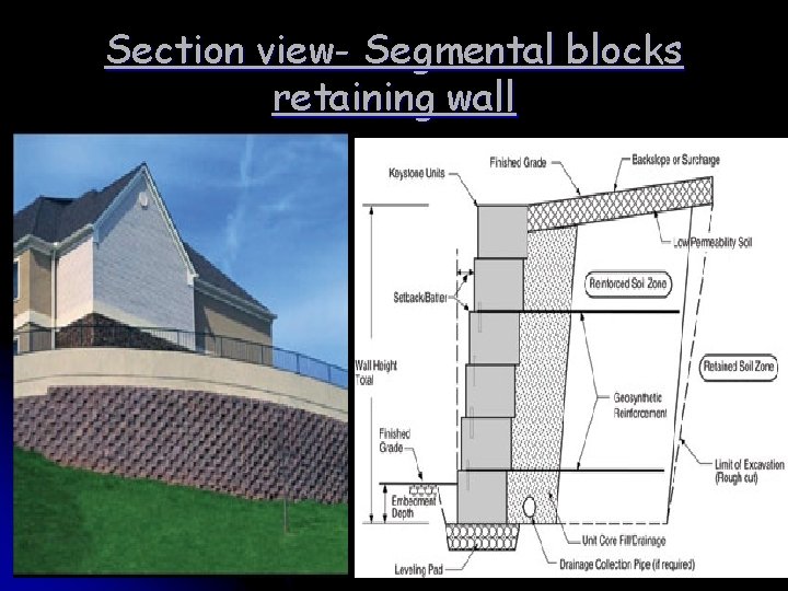 Section view- Segmental blocks retaining wall 