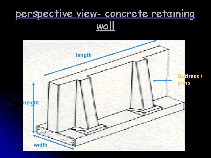 perspective view- concrete retaining wall length Buttress / piers height width 