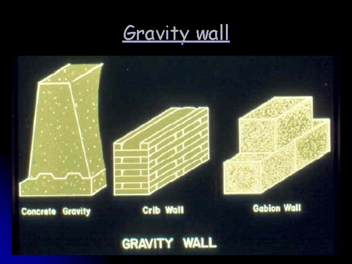 Gravity wall 