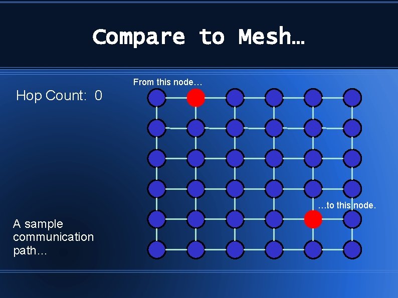 Compare to Mesh… From this node… Hop Count: 0 …to this node. A sample
