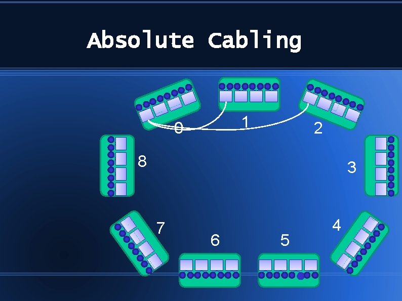 Absolute Cabling 1 0 2 8 3 7 6 5 4 
