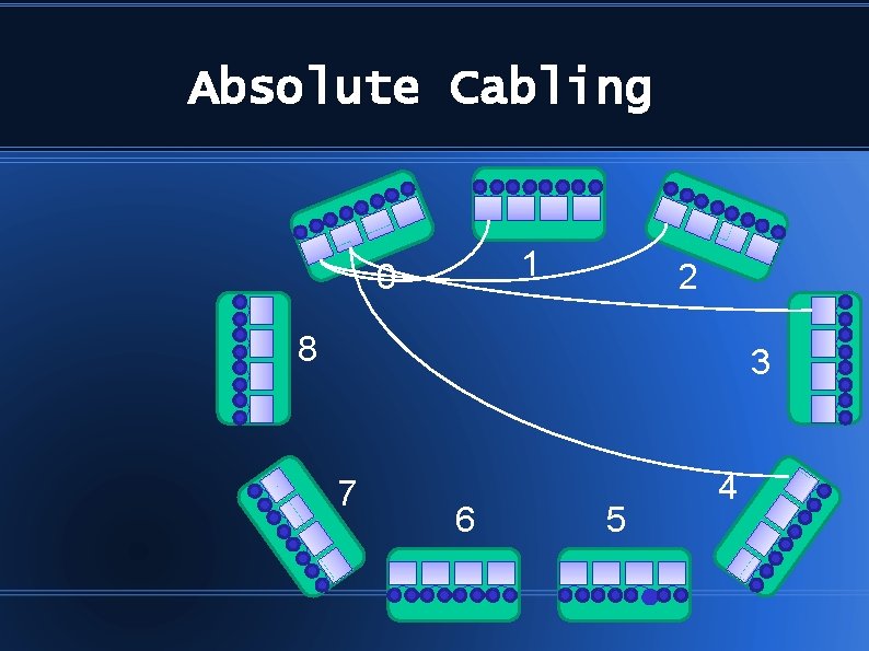 Absolute Cabling 1 0 2 8 3 7 6 5 4 