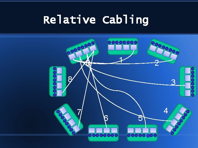 Relative Cabling 1 0 2 8 3 7 6 5 4 