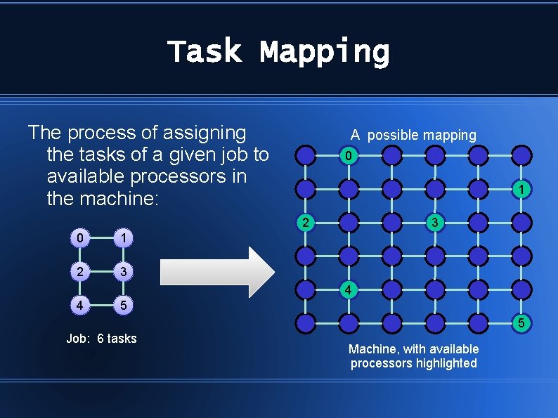 Task Mapping The process of assigning the tasks of a given job to available