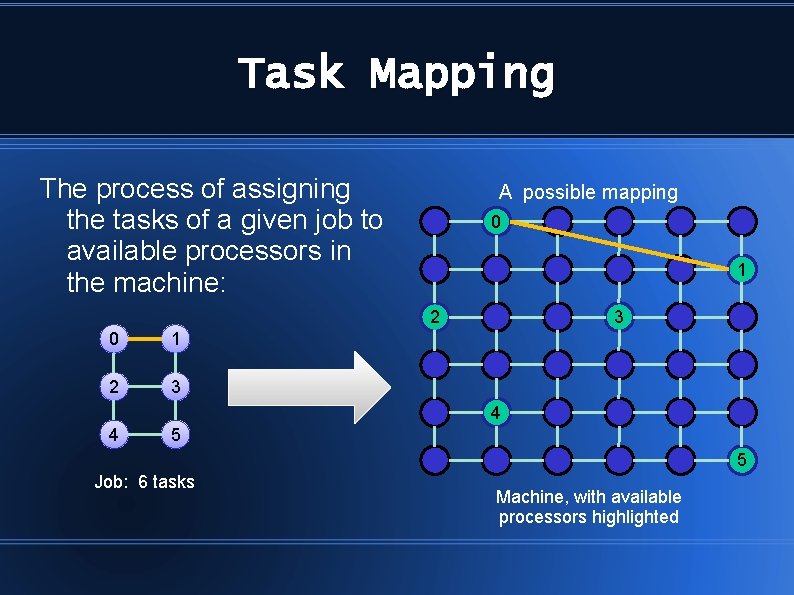 Task Mapping The process of assigning the tasks of a given job to available