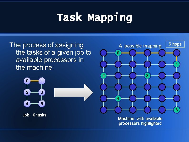 Task Mapping The process of assigning the tasks of a given job to available