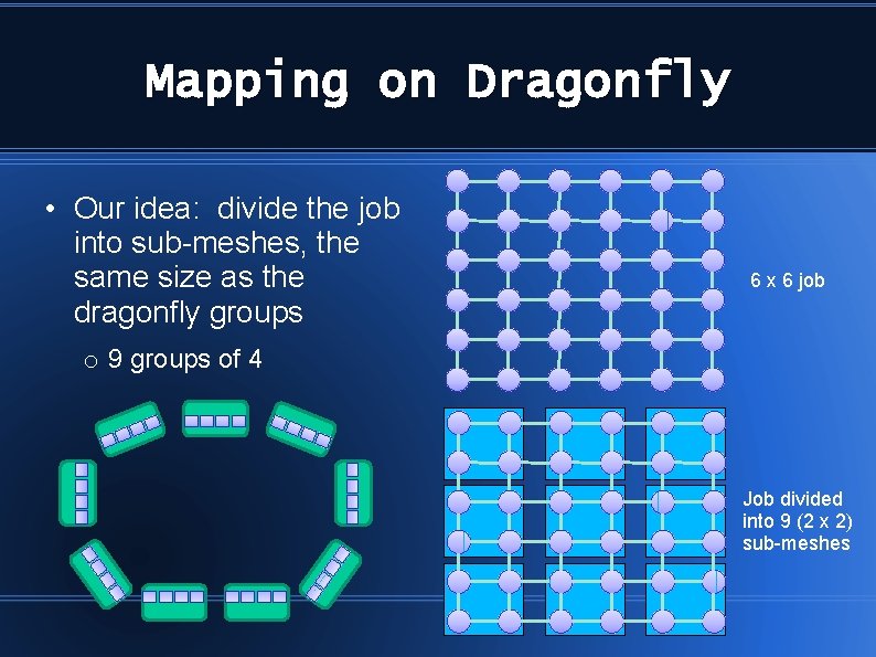 Mapping on Dragonfly • Our idea: divide the job into sub-meshes, the same size